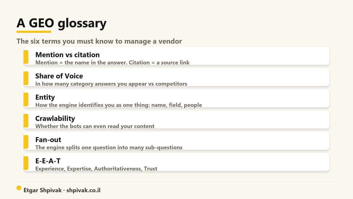 A GEO glossary: The six terms you must know to hold a conversation with a vendor, each in one sentence.