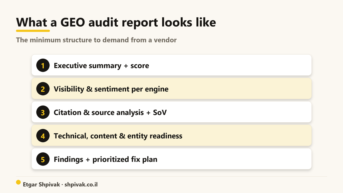 What a GEO audit report looks like: The minimum structure to demand from a vendor in the audit report.
