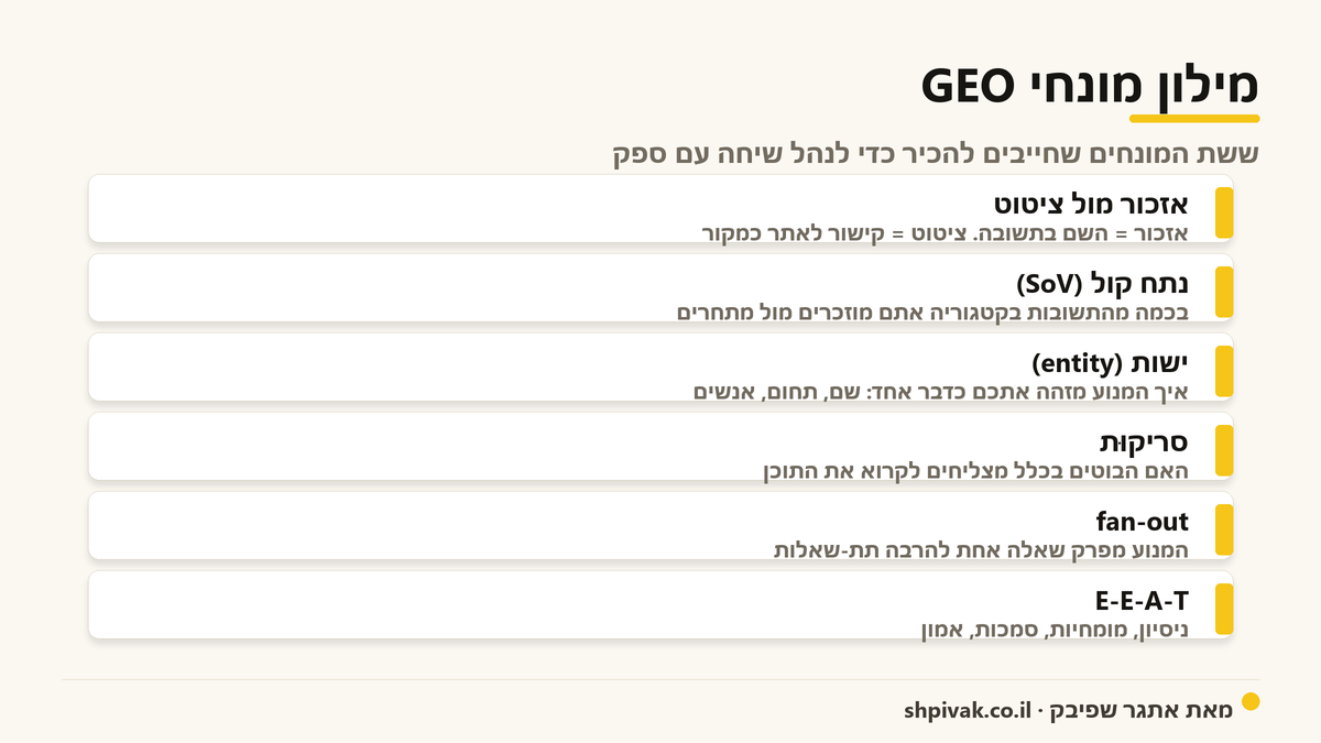 מילון מונחי GEO: ששת המונחים שחייבים להכיר כדי לנהל שיחה עם ספק, כל אחד במשפט.