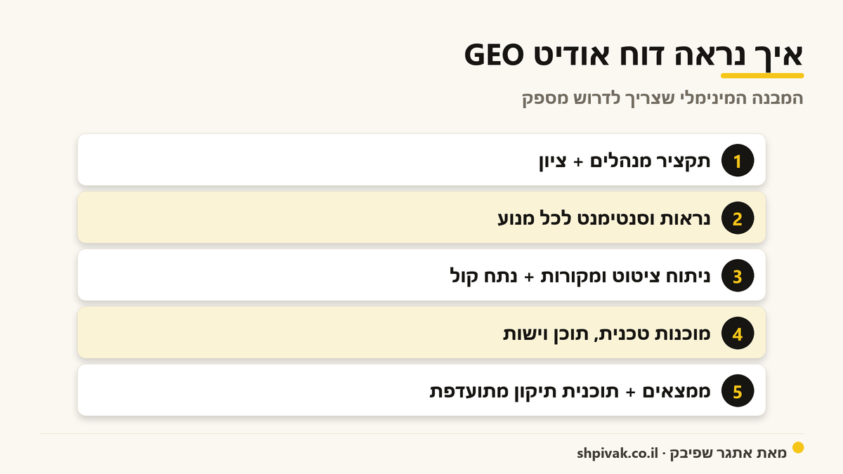 איך נראה דוח אודיט GEO: המבנה המינימלי שצריך לדרוש מספק בדוח האודיט.